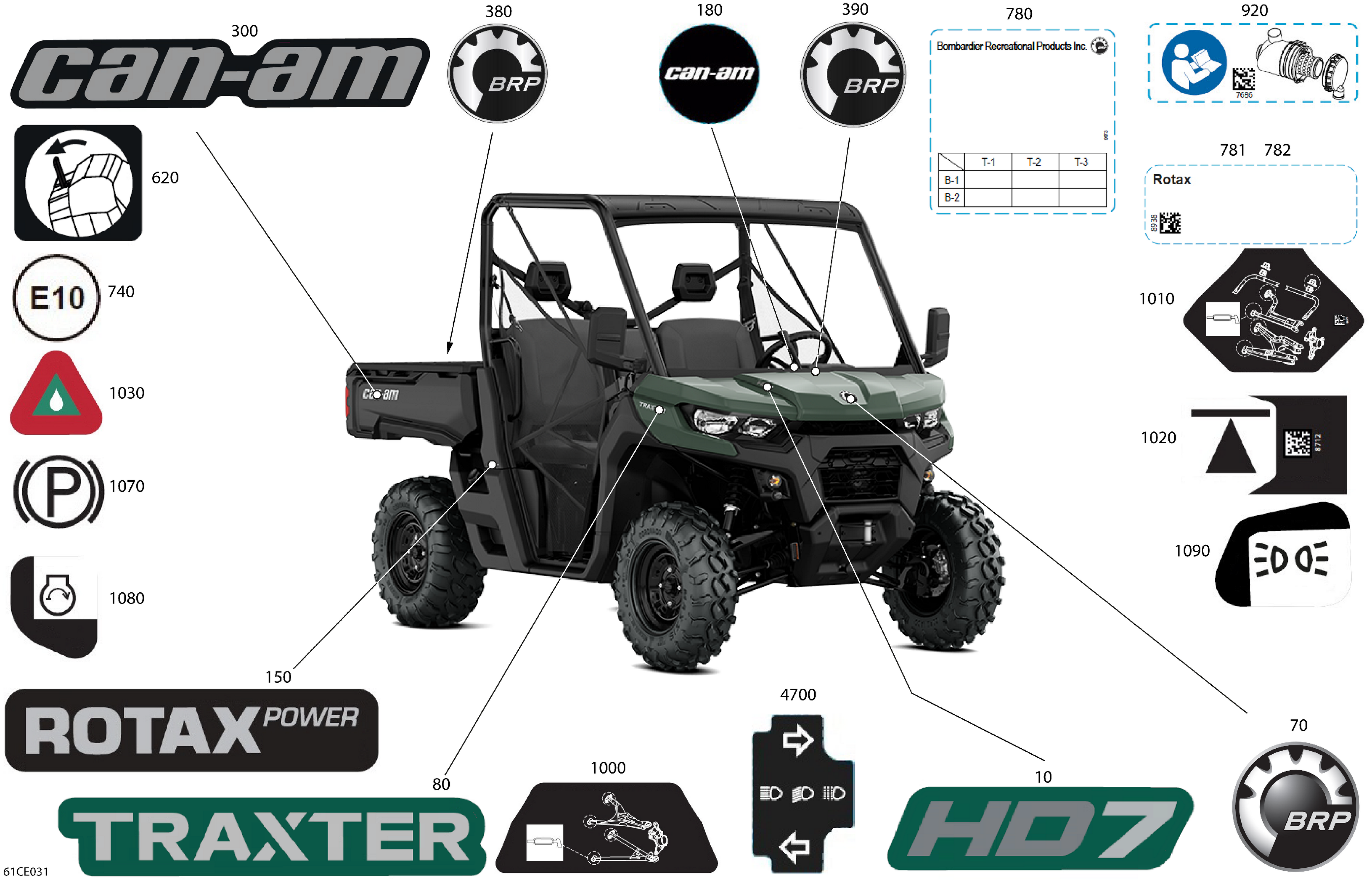 07 CARROSSERIE KITS DECOS POUR TRAXTER HD7 BASE VERT ESCADRON 2025